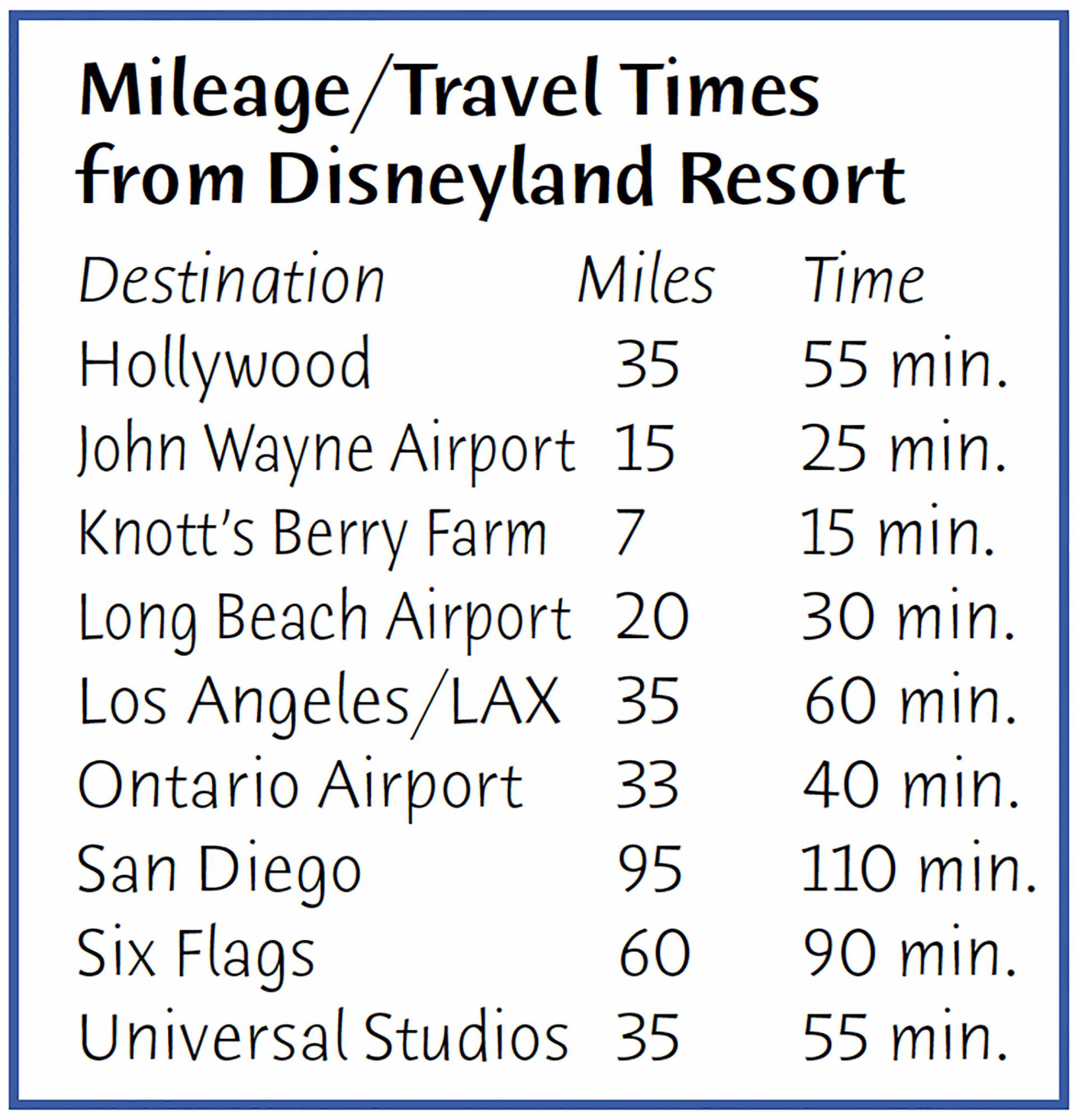 Mileage Times from Disneyland